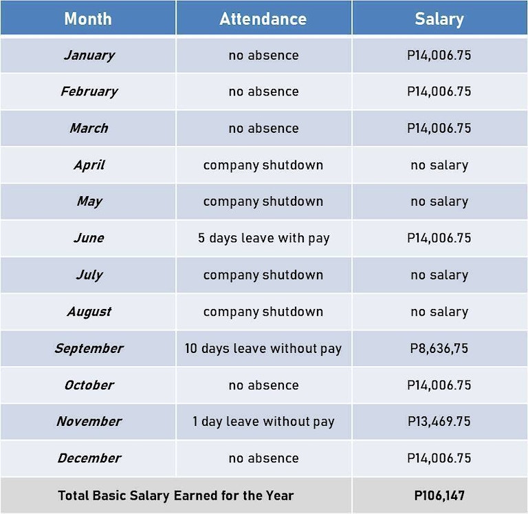 How To Compute 13th Month Pay In The Philippines A Guide Esquire how-to-compute-13th-month-pay-in-the-philippines-a-guide-esquire